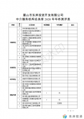 眉山市東岸投資開發(fā)有限公司中介服務(wù)機構(gòu)名錄庫年終測評表